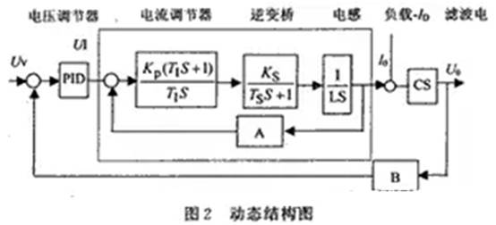 如何設(shè)計(jì)大容量開(kāi)關(guān)電源？