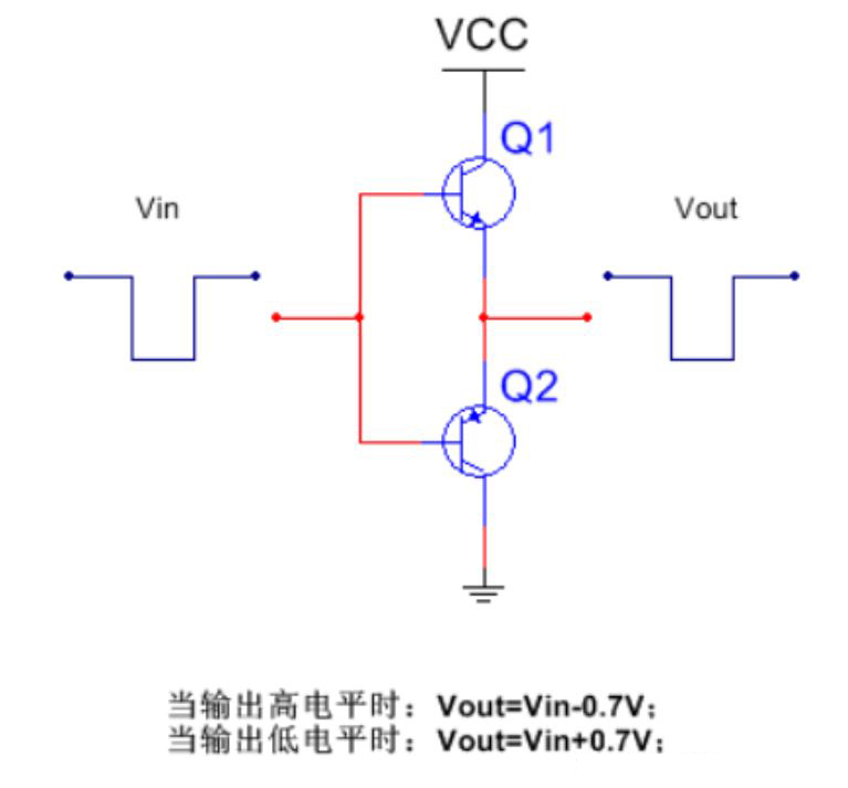 推挽電路的坑，你踩過沒？