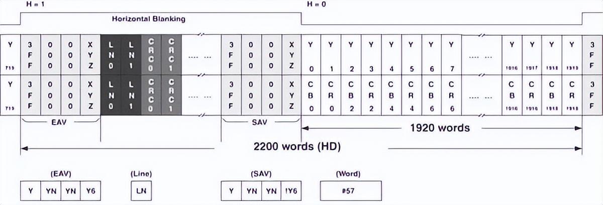 如何用內部邏輯分析儀調試FPGA？