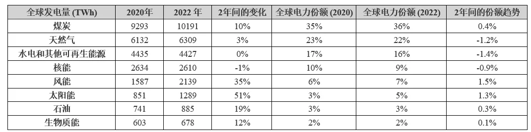 電動(dòng)汽車充電進(jìn)入雙向時(shí)代，可再生能源如何幫助滿足需求？