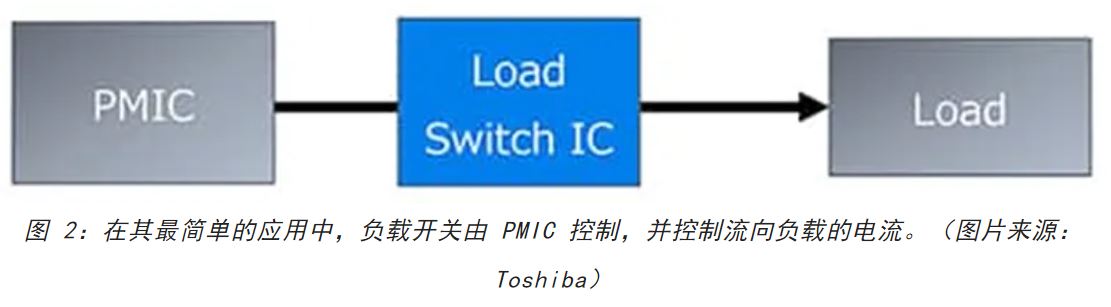 電源軌難管理？試試這些新型的負(fù)載開關(guān) IC！