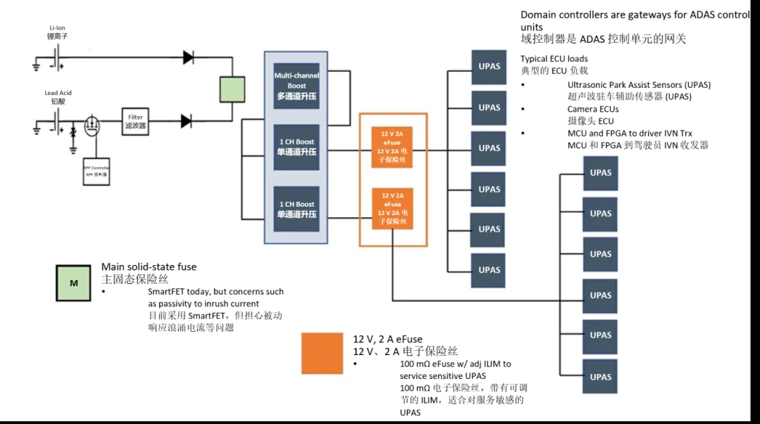 汽車控制器中更智能的電路保護(hù)？試試eFuse
