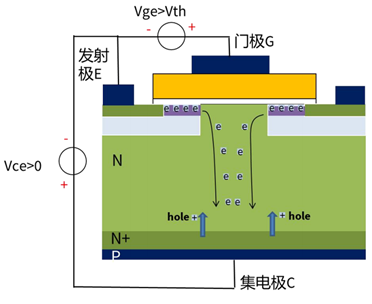 什么是IGBT的退飽和（desaturation）？ 什么情況下IGBT會進入退飽和狀態(tài)？