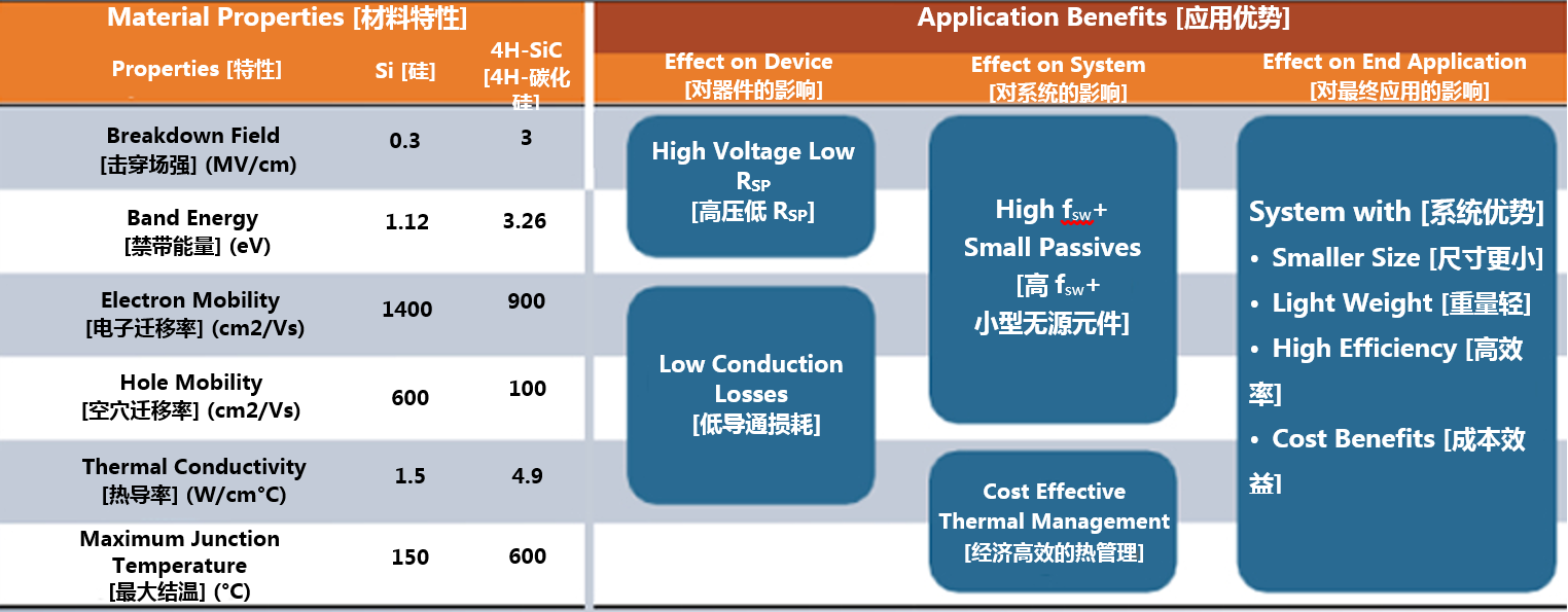 克服碳化硅制造挑戰(zhàn)，助力未來電力電子應(yīng)用