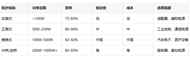 高效能隔離電源設(shè)計(jì)方案：理論、實(shí)踐與性能優(yōu)化