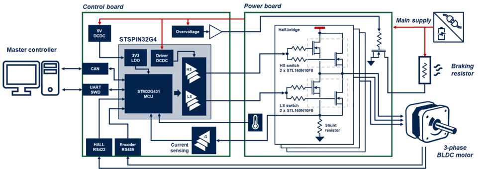 工業(yè)自動化核心升級：模塊化伺服驅(qū)動器實現(xiàn)性能與尺寸最佳平衡