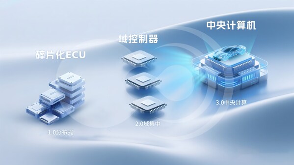 破局"芯片墻"！黑芝麻武當(dāng)C1200如何重構(gòu)汽車中央計算底層邏輯