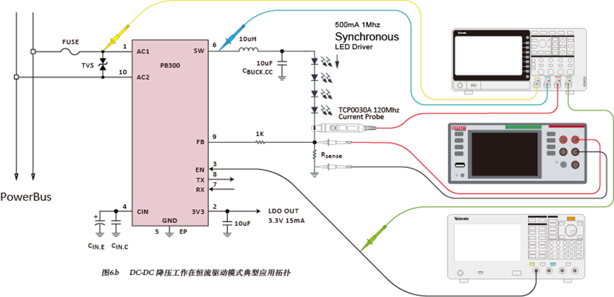 如何使用示波器、AFG和萬用表測試LED 驅(qū)動器的調(diào)光線性度？