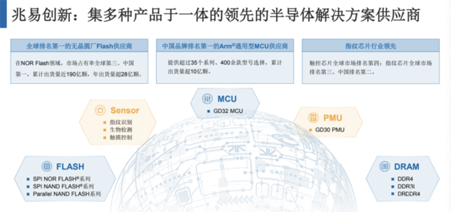 兆易創(chuàng)新：進(jìn)軍模擬芯片，瞄準(zhǔn)電源芯片PMIC和DC/DC等