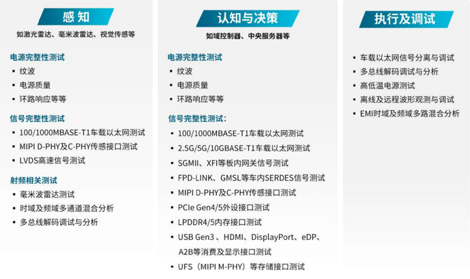 汽車行業(yè)技術(shù)創(chuàng)新的核心是三大發(fā)展趨勢：電氣化和電池、聯(lián)網(wǎng)汽車及其后續(xù)數(shù)據(jù)、自動化。在上一篇文章中，我們討論了電氣化和電池，以及一次充電增加容量和續(xù)航里程的關(guān)鍵挑戰(zhàn)。在這篇文章中，我們將介紹智能網(wǎng)聯(lián)汽車，它在車輪上創(chuàng)建了一個自動數(shù)據(jù)中心。