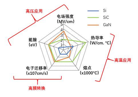 什么是寬禁帶半導體？