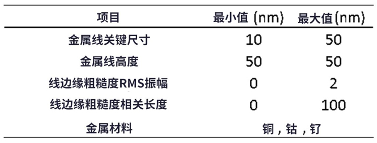 線邊緣粗糙度(LER)如何影響先進(jìn)LER的性能？