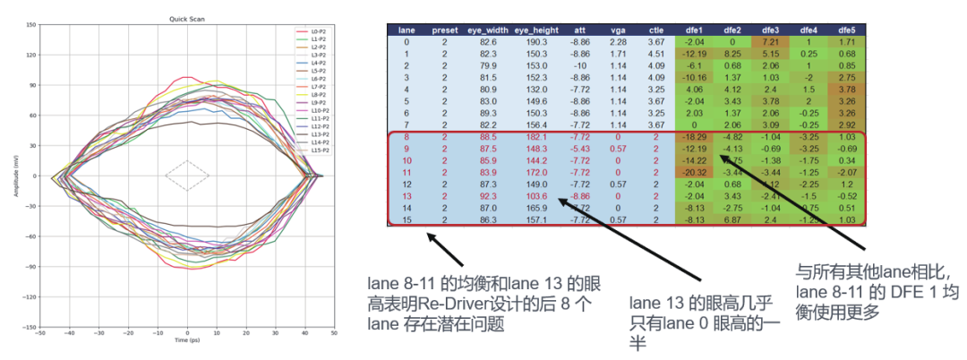 如何更高效、更準(zhǔn)確地測(cè)試驗(yàn)證帶有Redriver的PCIe鏈路？