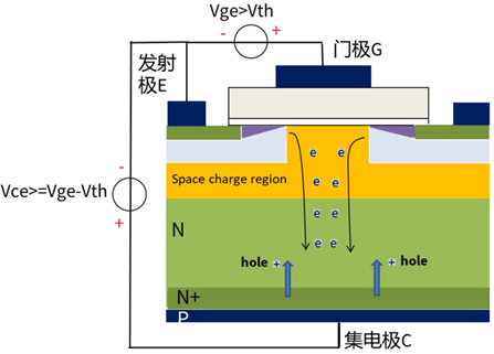 什么是IGBT的退飽和（desaturation）？ 什么情況下IGBT會進入退飽和狀態(tài)？