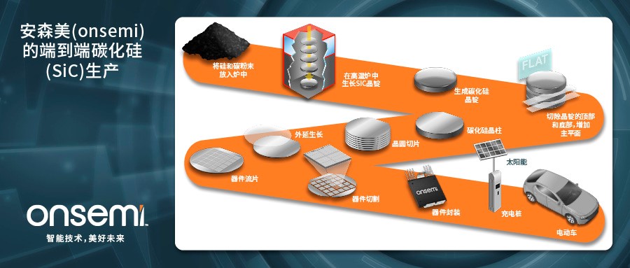 克服碳化硅制造挑戰(zhàn)，助力未來電力電子應(yīng)用
