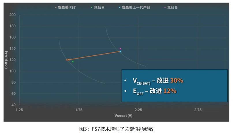 在逆變器應(yīng)用中提供更高能效，這款I(lǐng)GBT模塊了解一下