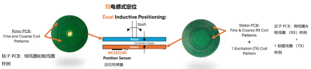 要求苛刻的工業(yè)應(yīng)用，為什么建議選電感式傳感器？