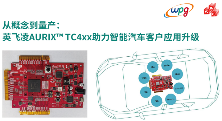 大聯(lián)大品佳創(chuàng)佳績！憑英飛凌AURIX? TC4xx方案榮獲中國工控網(wǎng)“應(yīng)用創(chuàng)新”大獎
