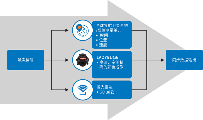超越分辨率！解鎖移動(dòng)測(cè)繪相機(jī)系統(tǒng)的關(guān)鍵密碼