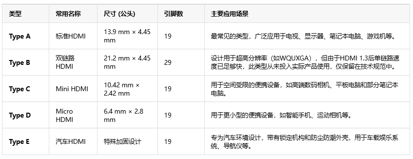 告別線(xiàn)纜混亂！HDMI如何用單根線(xiàn)重塑音視頻傳輸