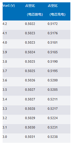 簡單制勝——第三部分:高效BMS主動均衡系統(tǒng)架構(gòu)深度剖析 簡單制勝——第三部分:高效BMS主動均衡系統(tǒng)架構(gòu)深度剖析