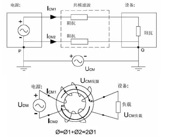 電源線噪聲：共模干擾、差模干擾