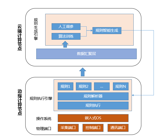 在本地進(jìn)行人工智能計算的四個優(yōu)點(diǎn)