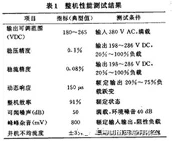 如何設(shè)計(jì)大容量開(kāi)關(guān)電源？