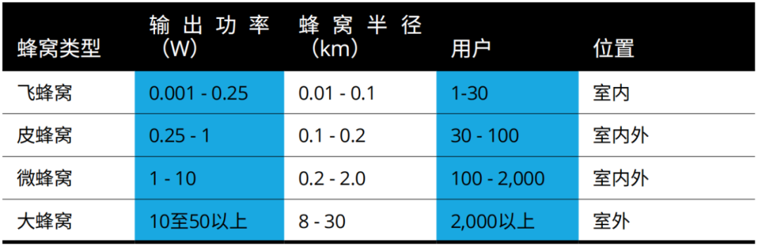 『這個(gè)知識(shí)不太冷』探索5G射頻技術(shù)(上) 『這個(gè)知識(shí)不太冷』探索5G射頻技術(shù)(上)
