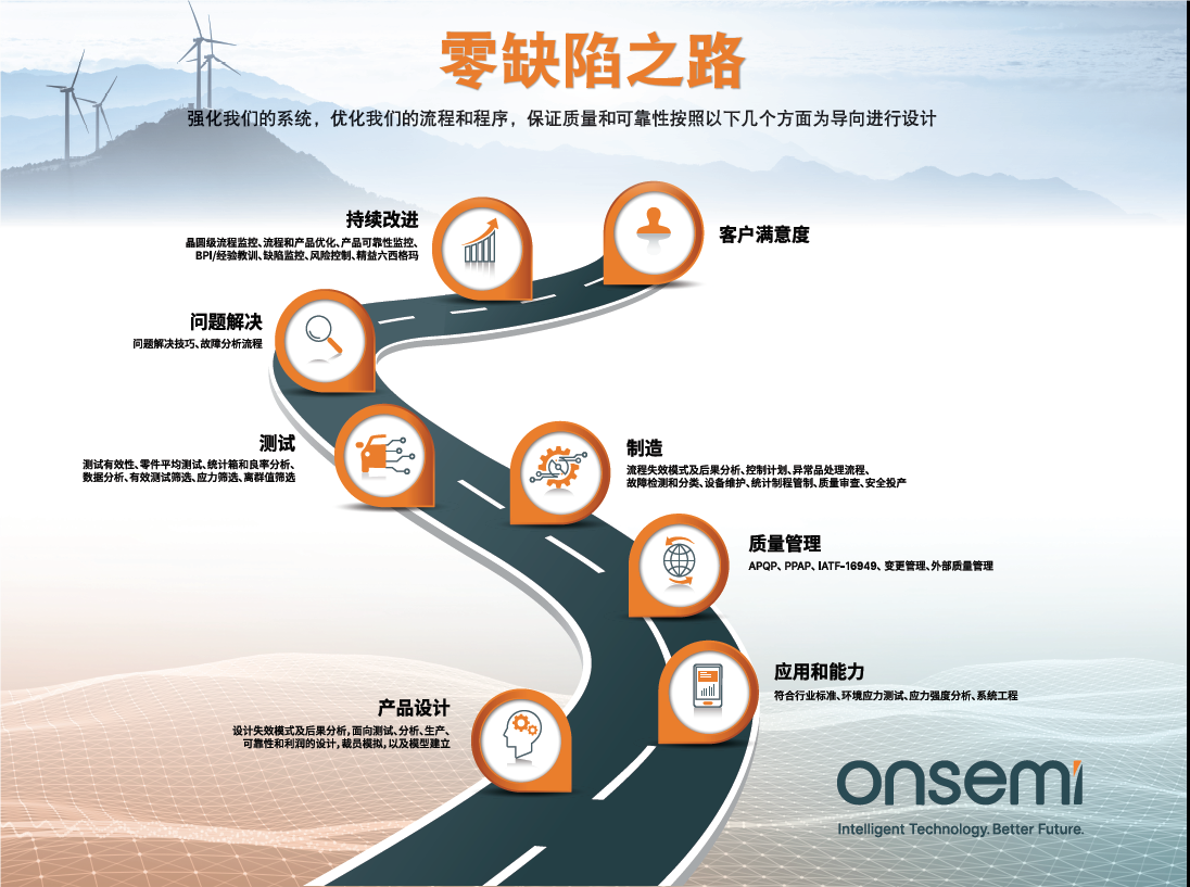 克服碳化硅制造挑戰(zhàn)，助力未來電力電子應(yīng)用