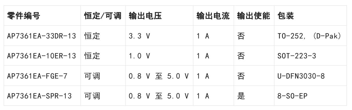 LDO穩(wěn)壓器核心知識(shí)點(diǎn)全解析：掌握這些，你就是專家！