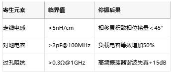 振蕩電路不起振怎么辦？專家教你步步排查
