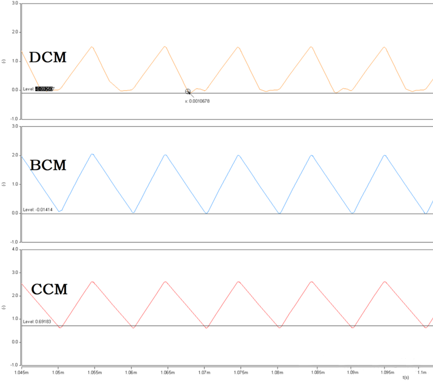 開(kāi)關(guān)電源的工作模式CCM、BCM、DCM