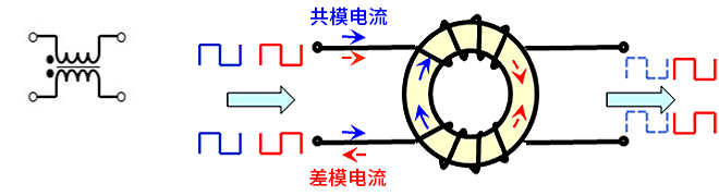 智能汽車CAN FD總線需要什么樣的降噪對策？