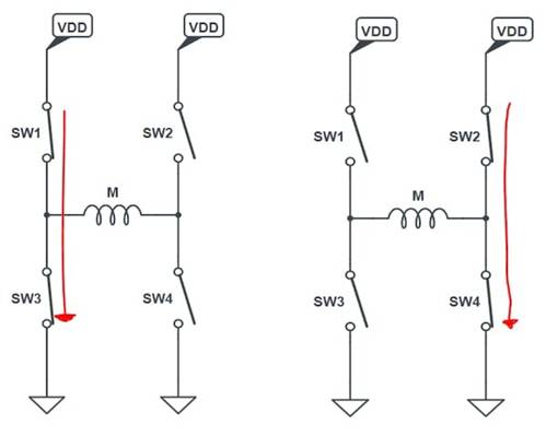 使用互補PWM、擊穿和死區(qū)時間的 H 橋直流電機控制
