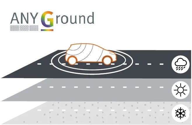 MVG測(cè)試測(cè)量解決方案確保汽車(chē)天線通信性能的安全、穩(wěn)定和高效