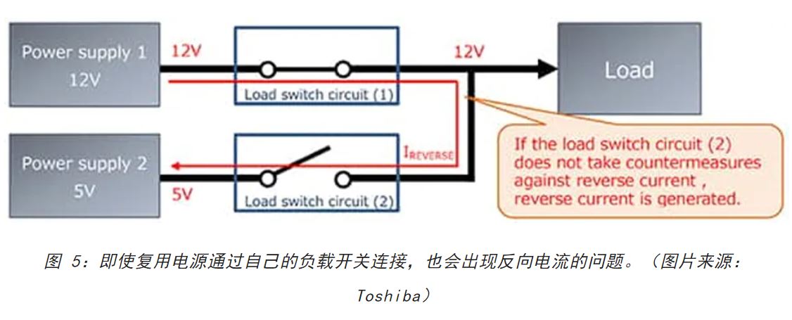 電源軌難管理？試試這些新型的負(fù)載開關(guān) IC！