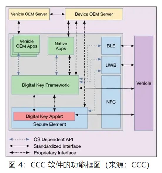 優(yōu)化汽車無鑰匙進(jìn)入系統(tǒng)，利用藍(lán)牙低功耗和LIN技術(shù)如何快速實(shí)現(xiàn)？