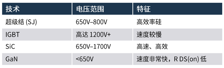 規(guī)避常見(jiàn)“坑”：科學(xué)匹配EliteSiC柵極驅(qū)動(dòng)，讓SiC器件發(fā)揮極致效能