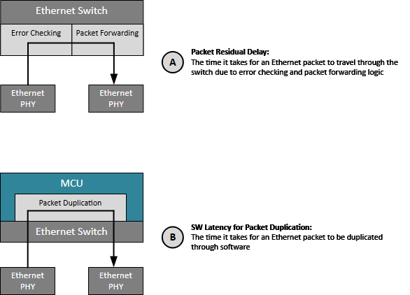 揭秘TSN和環(huán)形以太網(wǎng)如何保障車載音頻與控制的絕對可靠