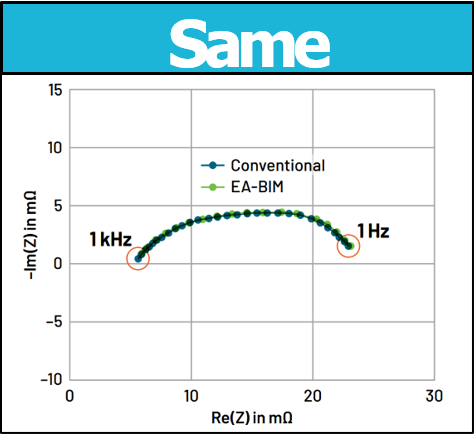 電池阻抗譜（EIS）如何精準(zhǔn)量化電芯的“體質(zhì)”好壞？