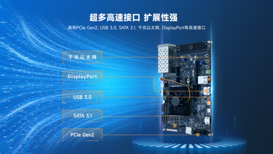 異構計算新力量！米爾推出基于AMD MPSoC的高性能異構計算平臺