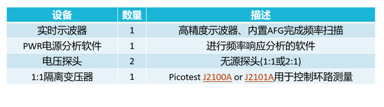 【泰享實測之水哥秘笈】： 電源測試的人間煙火，深入淺出談環(huán)路響應(yīng)測試！