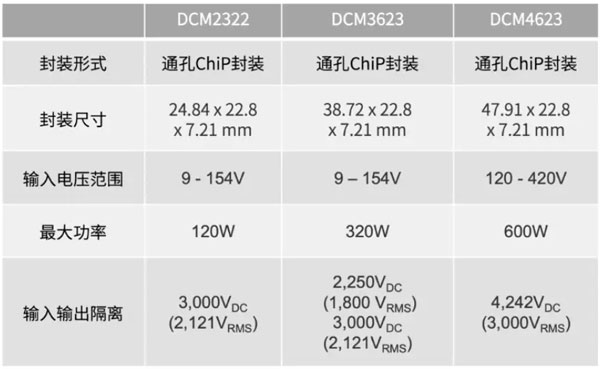 輕量級(jí)的電源系統(tǒng)，該如何設(shè)計(jì)？