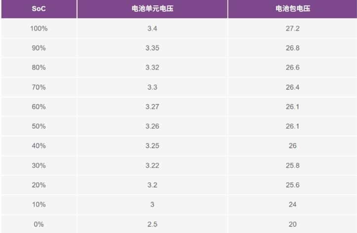 實(shí)現(xiàn)更安全、更智能的移動(dòng)機(jī)器人，BMS系統(tǒng)這樣賦能！