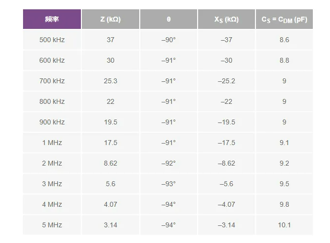 避開繁瑣！運(yùn)放差分電容測(cè)量簡(jiǎn)化指南