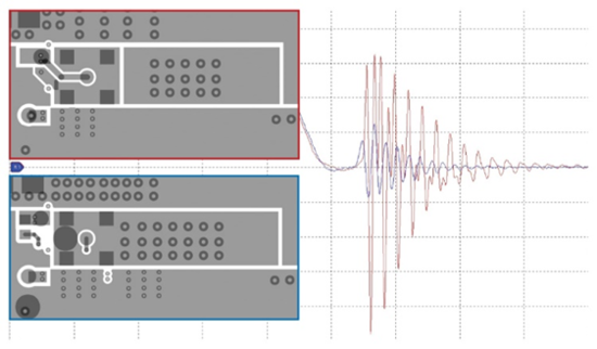 智能GaN降壓控制器設(shè)計——第1部分：考慮因素和測量方法
