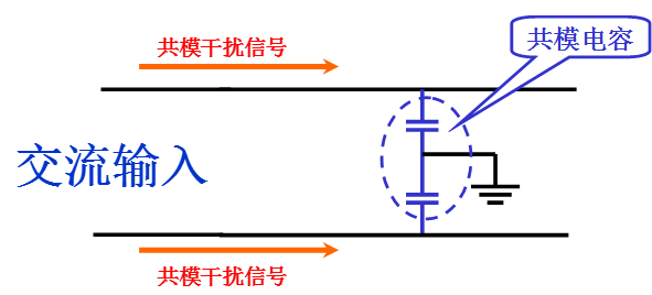 電源線噪聲：共模干擾、差模干擾