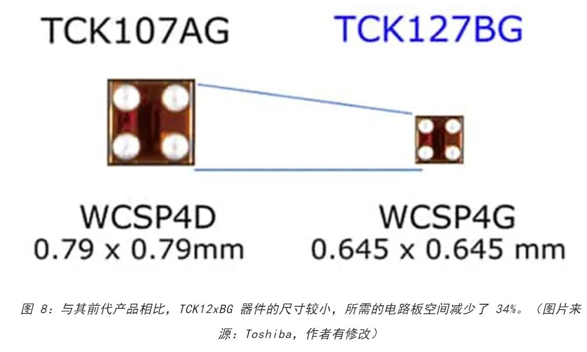 電源軌難管理？試試這些新型的負(fù)載開關(guān) IC！