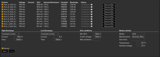 AAA電池怎么選？5款A(yù)AA堿性電池實測，結(jié)果可能出乎意料